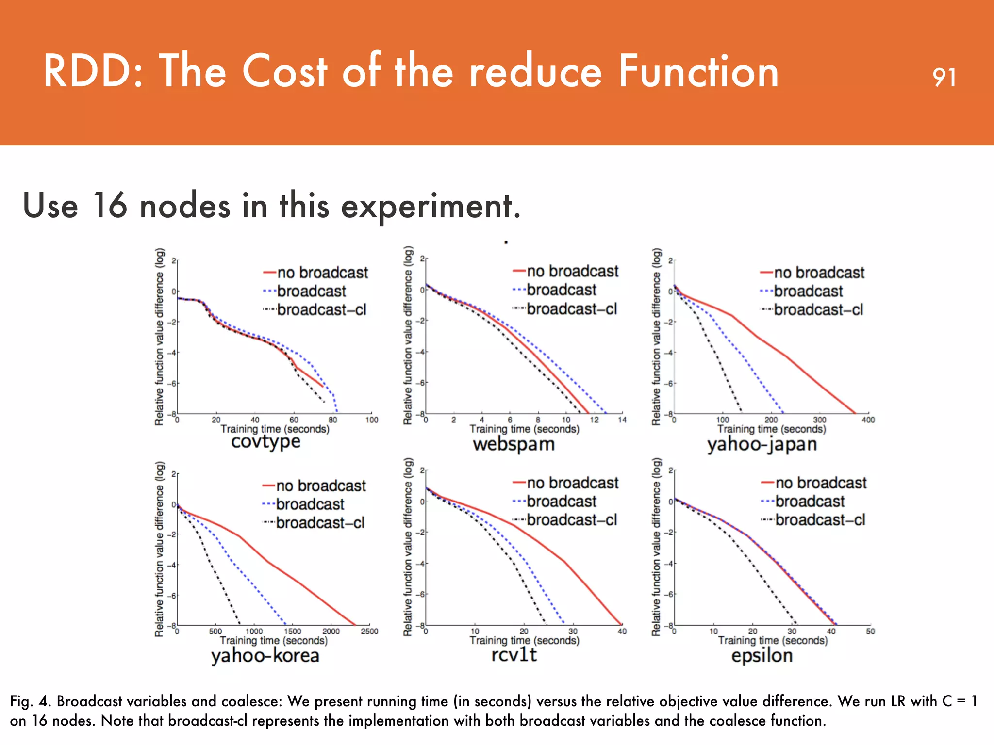 91RDD: The Cost of the reduce Function Use 16 nodes in this experiment. Fig. 4. Broadcast variables and coalesce: We present running time (in seconds) versus the relative objective value difference. We run LR with C = 1 on 16 nodes. Note that broadcast-cl represents the implementation with both broadcast variables and the coalesce function. 