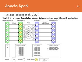 Apache Spark 26
- Lineage (Zaharia et al., 2012).
Spark ﬁrstly creates a logical plan (namely data dependency graph) for each application.
 
