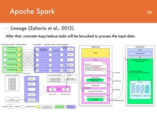 Apache Spark 28
- Lineage (Zaharia et al., 2012).
After that, concrete map/reduce tasks will be lanuched to process the input data.
 