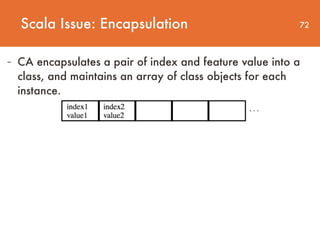 72
- CA encapsulates a pair of index and feature value into a
class, and maintains an array of class objects for each
instance.
Scala Issue: Encapsulation
 