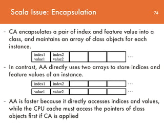 74
- CA encapsulates a pair of index and feature value into a
class, and maintains an array of class objects for each
instance.
Scala Issue: Encapsulation
- In contrast, AA directly uses two arrays to store indices and
feature values of an instance.
- AA is faster because it directly accesses indices and values,
while the CPU cache must access the pointers of class
objects ﬁrst if CA is applied
 