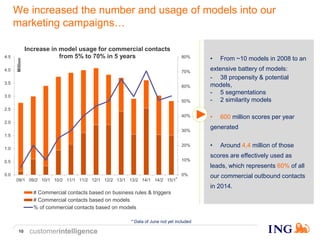customerintelligence10
• From ~10 models in 2008 to an
extensive battery of models:
- 38 propensity & potential
models,
- ...