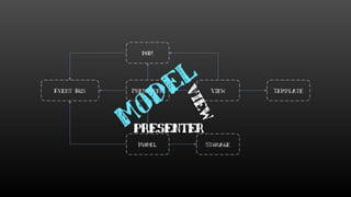 DOM
Presenter
Model
ViewEvent Bus Template
Storage
presenter
 