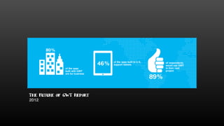 The Future of GWT Report
2012
 