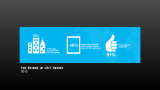 The Future of GWT Report
2013
 