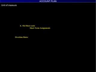 UTC ACCOUNT PLAN B .  On-Shore costs Short Term Assignments Overtime Rates ACCOUNT PLAN 