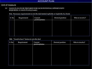 S. No. Requirement Current position/status Desired position Who to involve? 3(B).  “Good to have” factors to win the deal 3(A).  Necessary requirements to win the deal (stated explicitly or implicitly by client) S. No. Requirement Current position/status Desired position Who to involve? 3.9  SALES PLAN (TO BE PREPARED FOR EACH POTENTIAL OPPORTUNITY  REQUIRING A SALES PLAN) (Contd.) ACCOUNT PLAN 