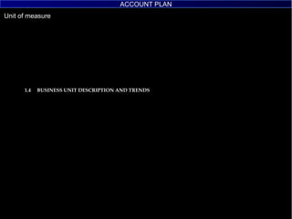 1.4  BUSINESS UNIT DESCRIPTION AND TRENDS ACCOUNT PLAN ACCOUNT PLAN 