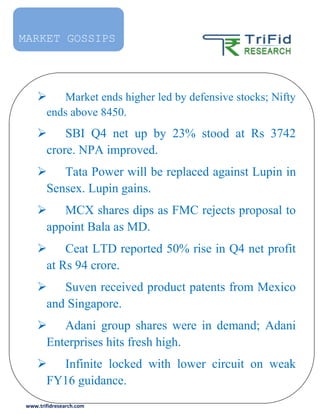 www.trifidresearch.com
MARKET GOSSIPS
 Market ends higher led by defensive stocks; Nifty
ends above 8450.
 SBI Q4 net up by 23% stood at Rs 3742
crore. NPA improved.
 Tata Power will be replaced against Lupin in
Sensex. Lupin gains.
 MCX shares dips as FMC rejects proposal to
appoint Bala as MD.
 Ceat LTD reported 50% rise in Q4 net profit
at Rs 94 crore.
 Suven received product patents from Mexico
and Singapore.
 Adani group shares were in demand; Adani
Enterprises hits fresh high.
 Infinite locked with lower circuit on weak
FY16 guidance.
 