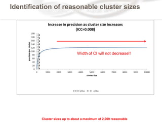 Cluster randomised trials with excessive cluster sizes: ethical and ...