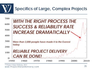 Specifics of Managing Large, Complex Projects | PDF