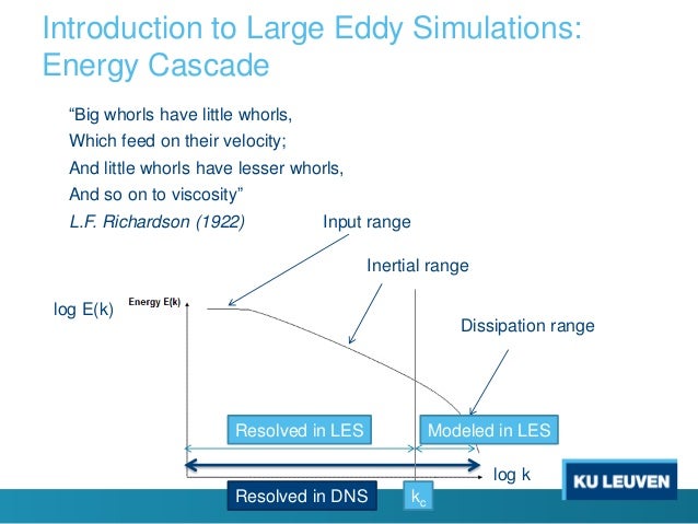 Large Eddy Simulations And Discretization Errors Large Eddy Simulations And Discretization Errors