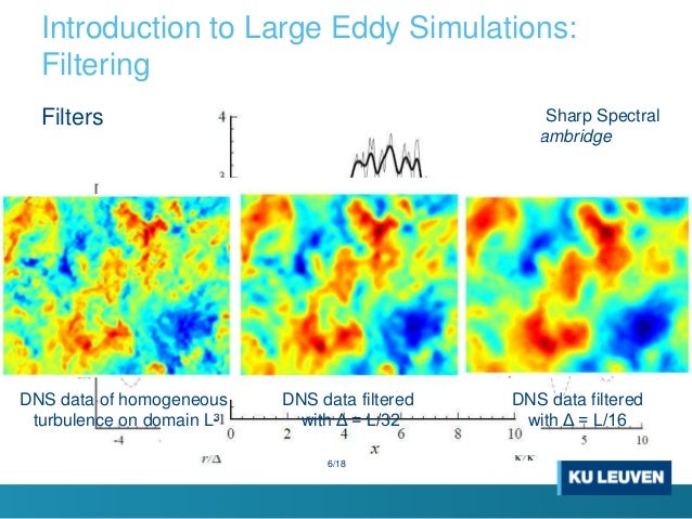 Large Eddy Simulations And Discretization Errors Large Eddy Simulations And Discretization Errors