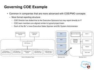 Coec Meaning Examples Large Enterprise - Best Practices - Developing a CoE (1).pdf
