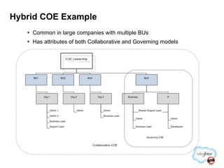 Large Enterprise - Best Practices - Developing a CoE (1).pdf