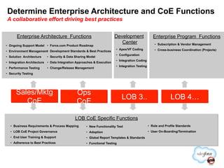 Large Enterprise - Best Practices - Developing a CoE (1).pdf