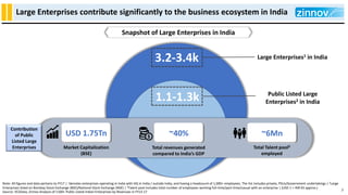 Large Enterprises contribute significantly to the business ecosystem in India
2
Note: All figures and data pertains to FY1...