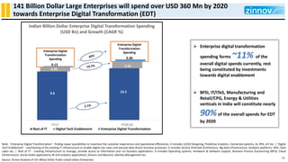 141 Billion Dollar Large Enterprises will spend over USD 360 Mn by 2020
towards Enterprise Digital Transformation (EDT)
11...