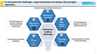 Large Enterprises : Transforming India's Digital Future Slide 9