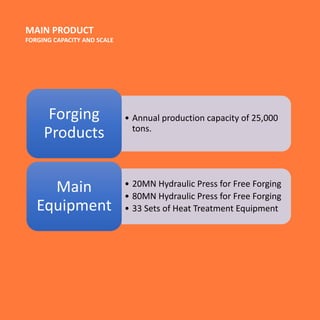 MAIN PRODUCT
FORGING CAPACITY AND SCALE
• Annual production capacity of 25,000
tons.
Forging
Products
• 20MN Hydraulic Press for Free Forging
• 80MN Hydraulic Press for Free Forging
• 33	Sets	of	Heat	Treatment	Equipment
Main
Equipment
 