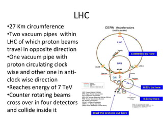 LHC
•27 Km circumference
•Two vacuum pipes within
LHC of which proton beams
travel in opposite direction
•One vacuum pipe with
proton circulating clock
wise and other one in anti-
clock wise direction
•Reaches energy of 7 TeV
•Counter rotating beams
cross over in four detectors
and collide inside it
 