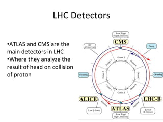 LHC Detectors
•ATLAS and CMS are the
main detectors in LHC
•Where they analyze the
result of head on collision
of proton
 