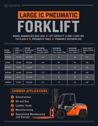 Toyota Large Internal Combustion Pneumatic Forklift