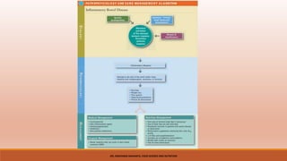 MS. NIRUPAMA MAHANTA, FOOD SCIENCE AND NUTRITION
 