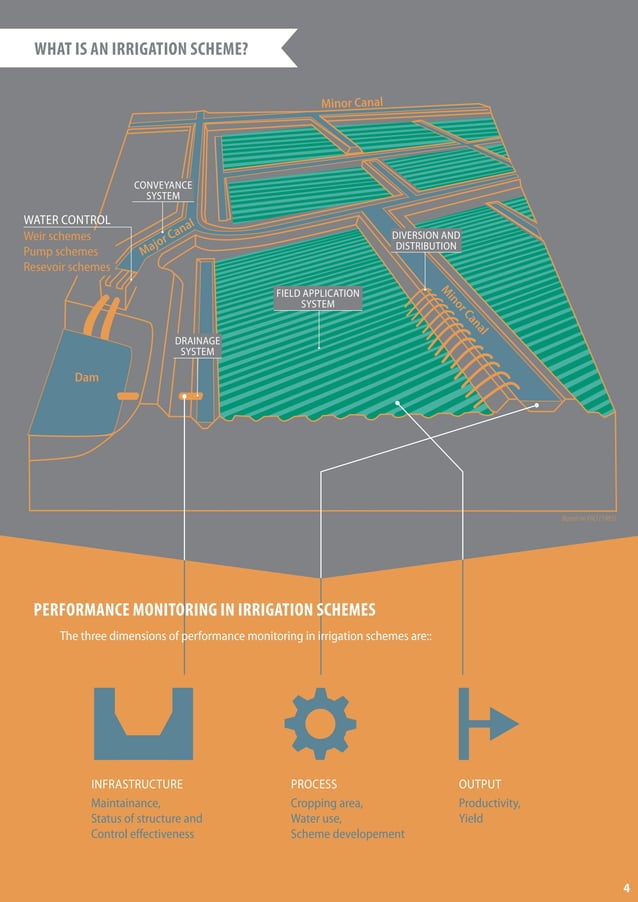 Performance Of Large Irrigation Schemes Using The Example Of The Gezira performance-of-large-irrigation-schemes-using-the-example-of-the-gezira