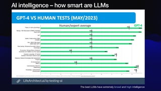 AI intelligence – how smart are LLMs
The best LLMs have extremely broad and high intelligence
 