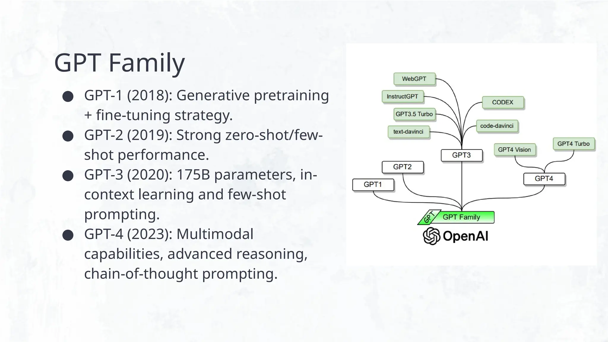 GPT Family
● GPT-1 (2018): Generative pretraining
+ fine-tuning strategy.
● GPT-2 (2019): Strong zero-shot/few-
shot performance.
● GPT-3 (2020): 175B parameters, in-
context learning and few-shot
prompting.
● GPT-4 (2023): Multimodal
capabilities, advanced reasoning,
chain-of-thought prompting.
 