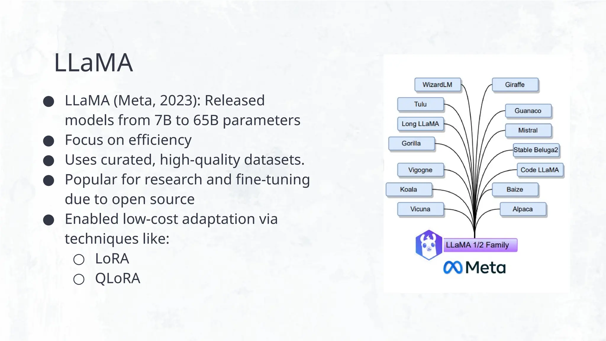 LLaMA
● LLaMA (Meta, 2023): Released
models from 7B to 65B parameters
● Focus on efficiency
● Uses curated, high-quality datasets.
● Popular for research and fine-tuning
due to open source
● Enabled low-cost adaptation via
techniques like:
○ LoRA
○ QLoRA
 