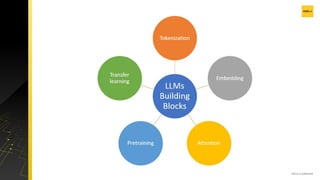 Large Language Models (LLMs) - Level 3 Slides | PDF