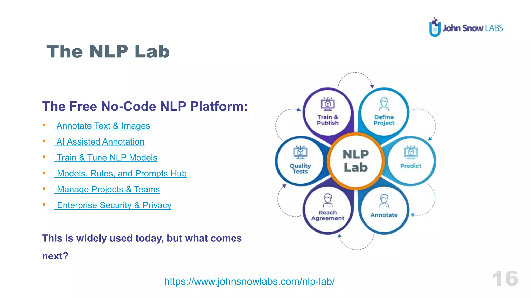 Large Language Models, No-Code, and Responsible AI - Trends in Applied ...