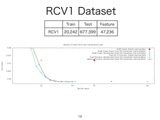 RCV1 Dataset
19
Large-Scale Learning with Less RAM via Randomization
Train Test Feature
RCV1 20,242 677,399 47,236
 