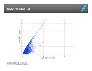 SKAT vs SKAT-O
 