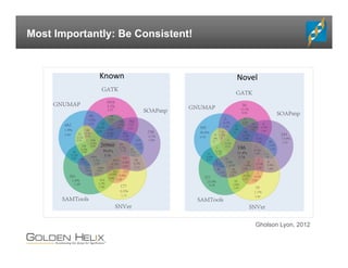 Most Importantly: Be Consistent!
Gholson Lyon, 2012
 