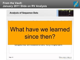 From the Vault:
January 2011 Slide on RV Analysis
What have we learned
since then?
 