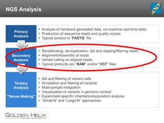 NGS Analysis
Primary
Analysis
Secondary
Analysis
Tertiary
Analysis
“Sense Making”
 Analysis of hardware generated data, on-machine real-time stats.
 Production of sequence reads and quality scores
 Typical product is “FASTQ” file
 Recalibrating, de-duplication, QA and clipping/filtering reads
 Alignment/Assembly of reads
 Variant calling on aligned reads
 Typical products are “BAM” and/or “VCF” files
 QA and filtering of variant calls
 Annotation and filtering of variants
 Multi-sample integration
 Visualization of variants in genomic context
 Experiment-specific inheritance/population analysis
 “Small-N” and “Large-N” approaches
 