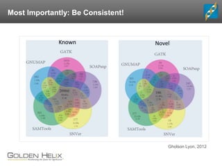 Most Importantly: Be Consistent!
Gholson Lyon, 2012
 