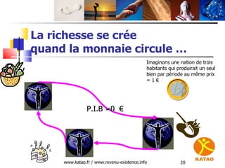 La richesse se crée  quand la monnaie circule … www.katao.fr / www.revenu-existence.info P.I.B =0  € Imaginons une nation ...