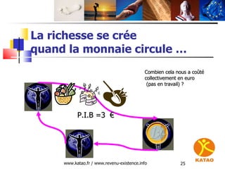 La richesse se crée  quand la monnaie circule … www.katao.fr / www.revenu-existence.info P.I.B =3  € Combien cela nous a c...