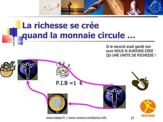 La richesse se crée  quand la monnaie circule … www.katao.fr / www.revenu-existence.info P.I.B =1  € Si le second avait ga...