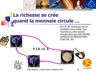 La richesse se crée  quand la monnaie circule … www.katao.fr / www.revenu-existence.info P.I.B =0  € Et si le 1er n’avait ...