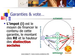Garanties & vote… <ul><li>L‘impot (i)  est le moyen de financer le contenu de cette garantie, le montant des  RE  et la ha...