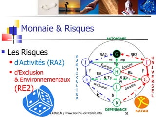 Monnaie & Risques <ul><li>Les Risques  </li></ul><ul><ul><li>d’Activités (RA2) </li></ul></ul><ul><ul><li>d’Exclusion  & E...