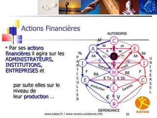 Actions Financières www.katao.fr / www.revenu-existence.info H L D E production € RA C Garantie RE V €  Tx €  Sb I I Éparg...