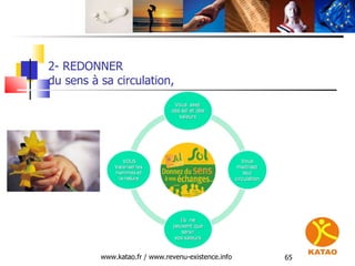 2- REDONNER du sens à sa circulation, www.katao.fr / www.revenu-existence.info 