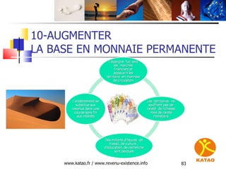 10-AUGMENTER  LA BASE EN MONNAIE PERMANENTE www.katao.fr / www.revenu-existence.info 
