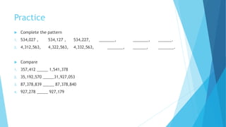 Practice
 Complete the pattern
1. 534,027 , 534,127 , 534,227, _______, _______, ______.
2. 4,312,563, 4,322,563, 4,332,563, _______, ______, _______.
 Compare
1. 357,412 _____ 1,541,378
2. 35,192,570 _____31,927,053
3. 87,378,839 _____ 87,378,840
4. 927,278 _____ 927,179
 